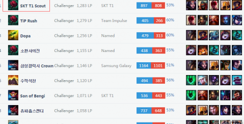 仅在球场上 仅在球场上
