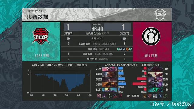 最醒目的结